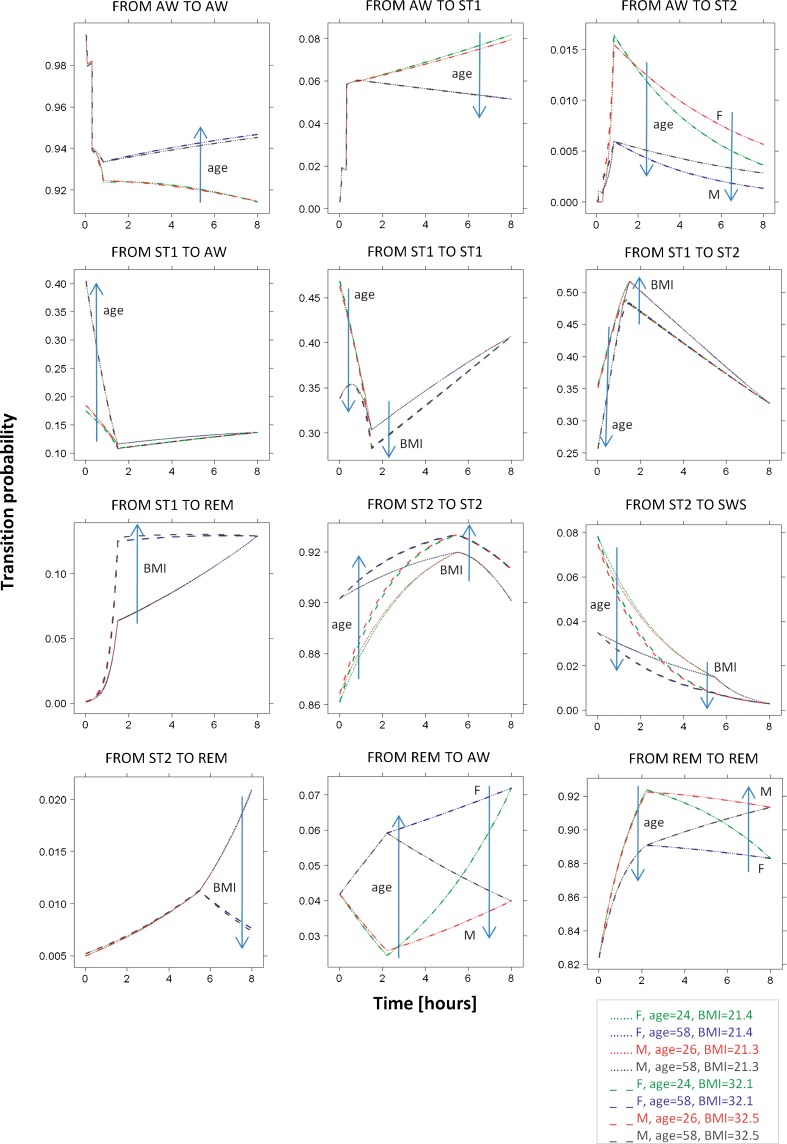 Fig. 7