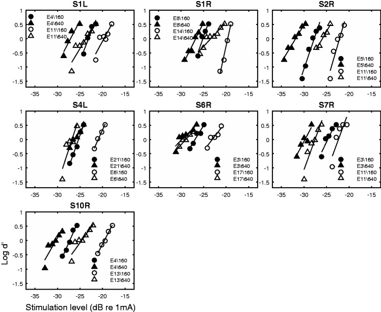 Figure 5.