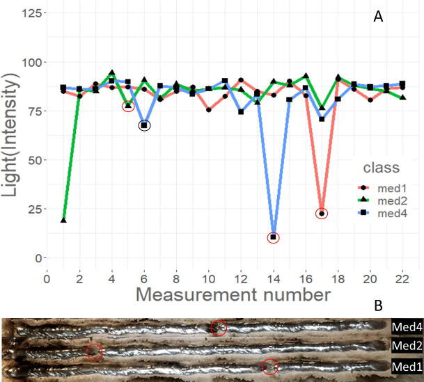 Fig. 22