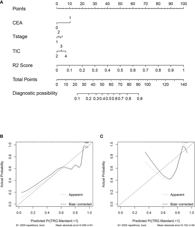 Figure 5