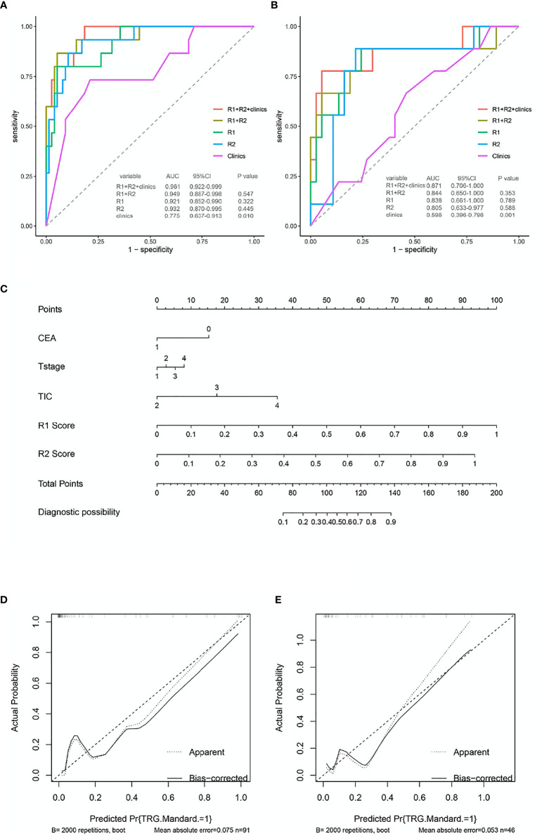 Figure 6