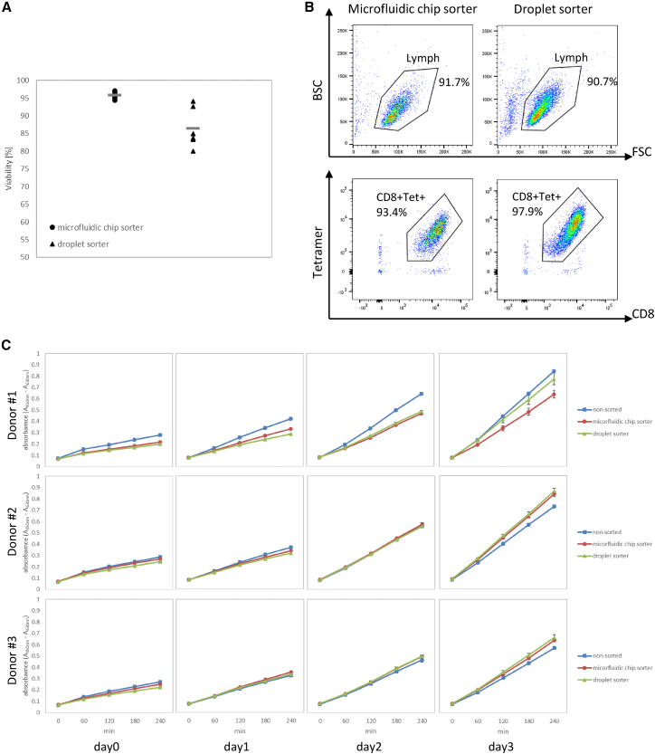 Figure 3