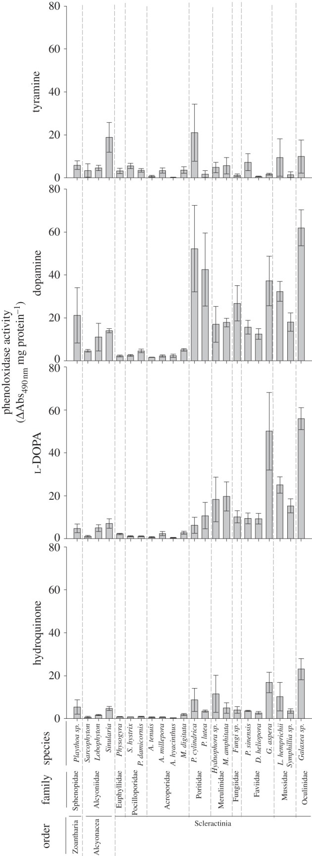 Figure 2.