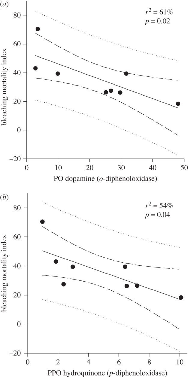 Figure 6.