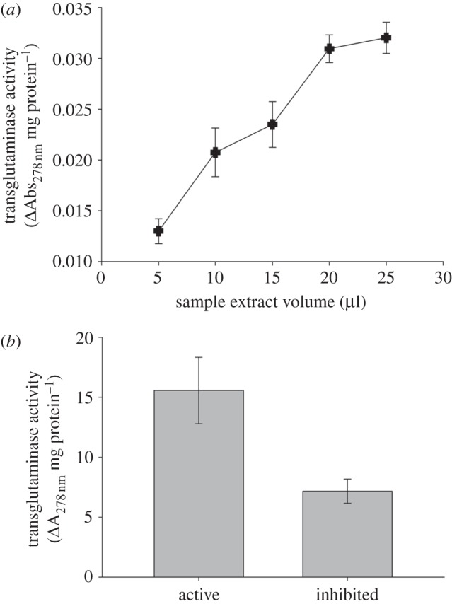 Figure 7.