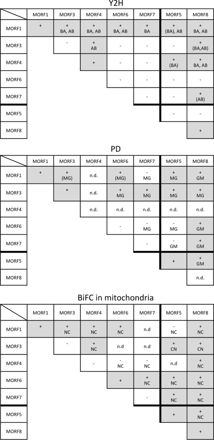 FIGURE 7.