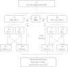 FIG 1