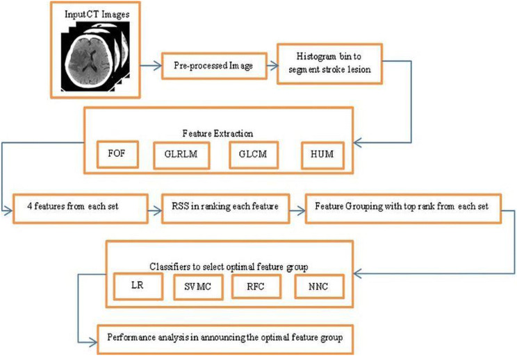 Fig. 2