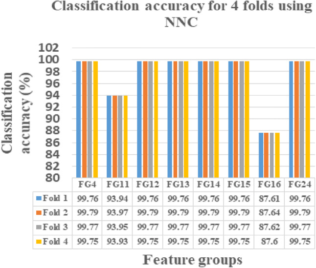 Fig. 7