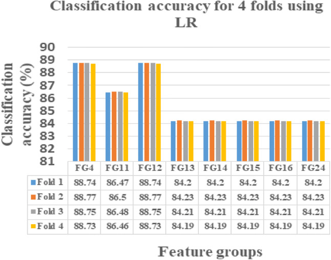 Fig. 4