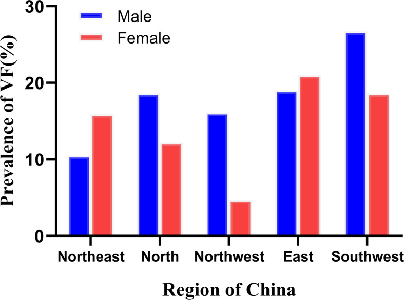 Figure 3