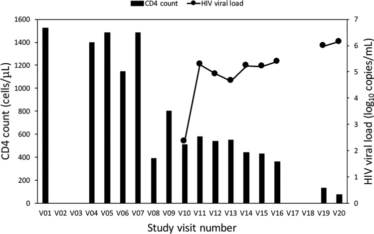 FIG 1