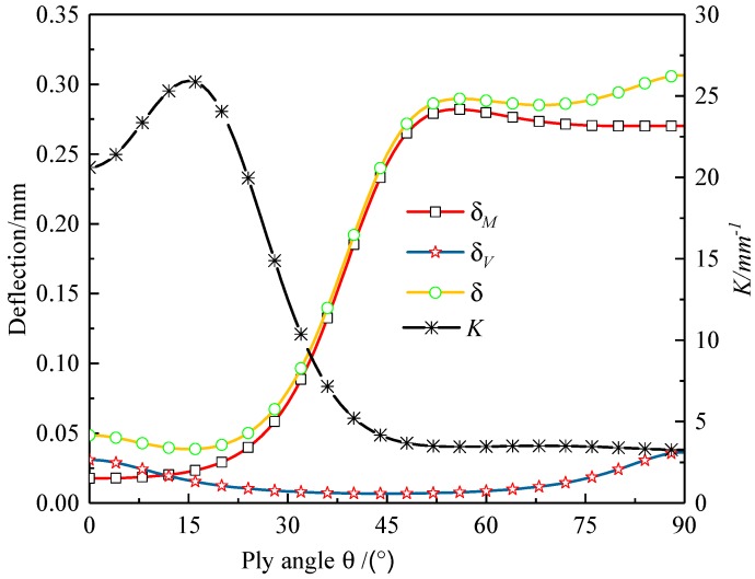 Figure 21