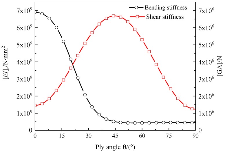 Figure 20