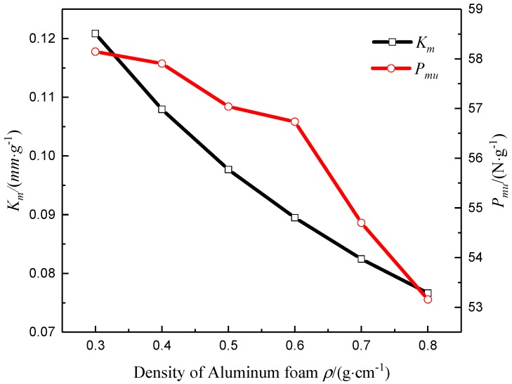 Figure 22