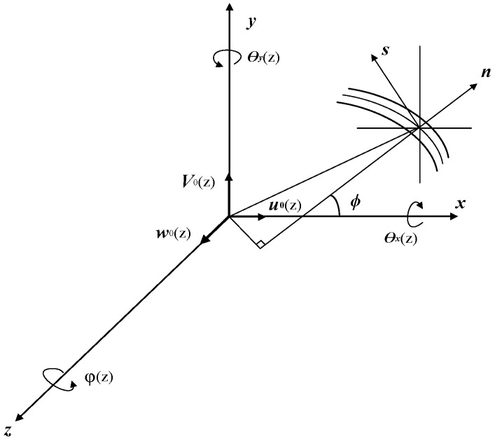 Figure 14