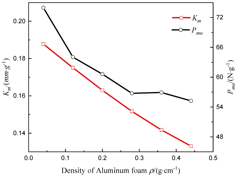 Figure 23