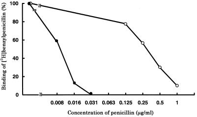 FIG. 5