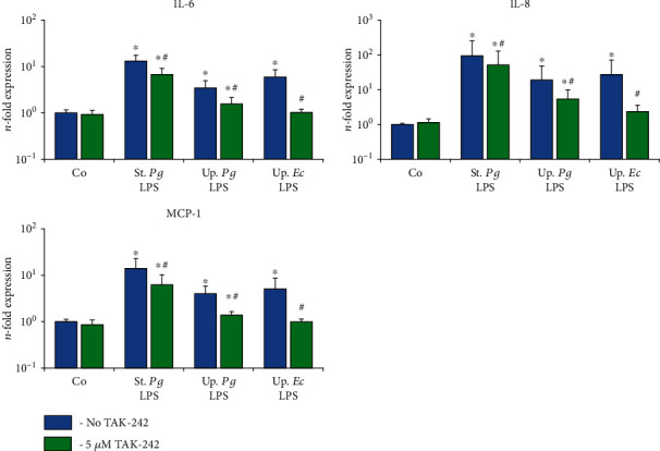 Figure 6