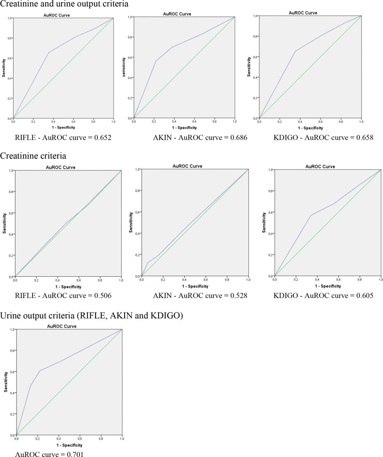 FIGURE 1: