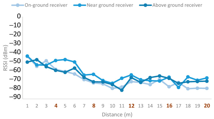 Figure 17