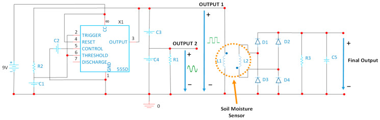 Figure 8