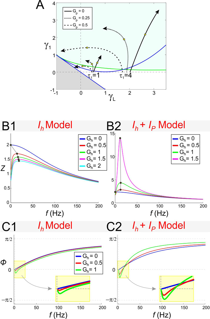 Figure 8