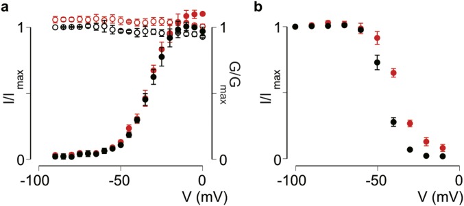 Fig. S3.