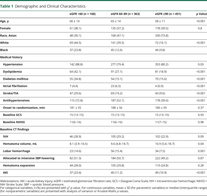 graphic file with name NEUROLOGY2021170773T1.jpg