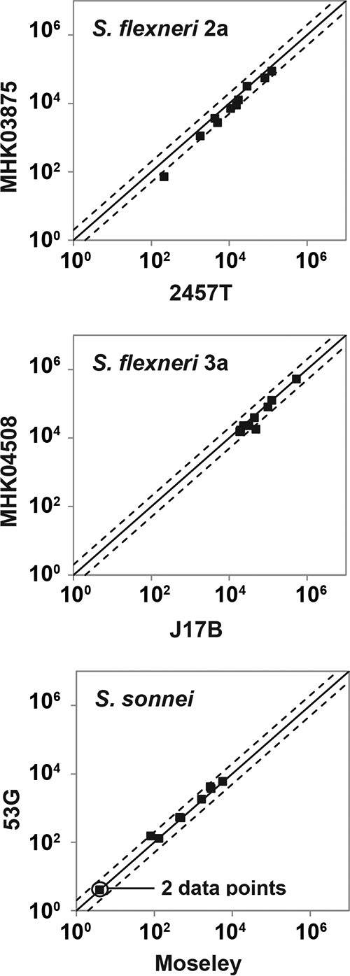 FIG 3 