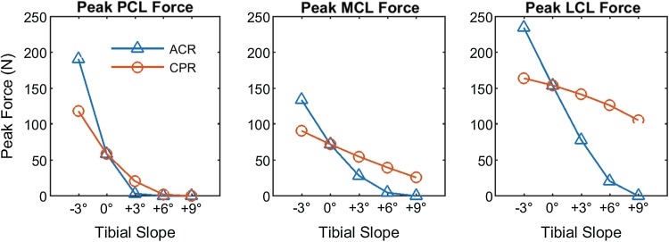 Fig. 5