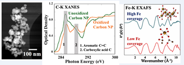 graphic file with name nihms-1009502-f0009.jpg