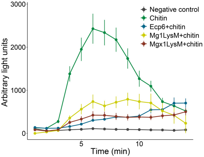 FIGURE 4