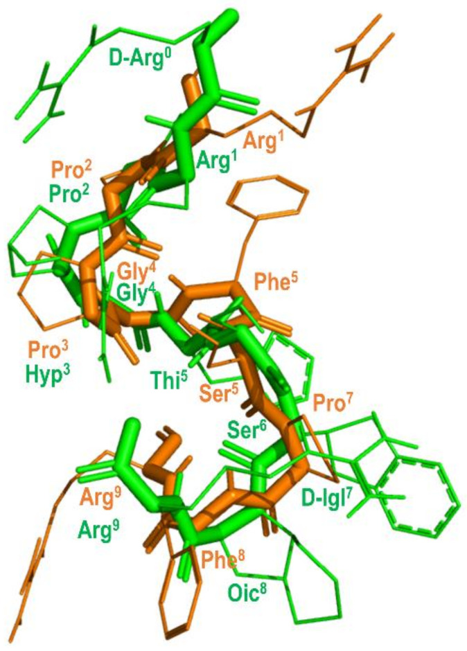 Figure 8