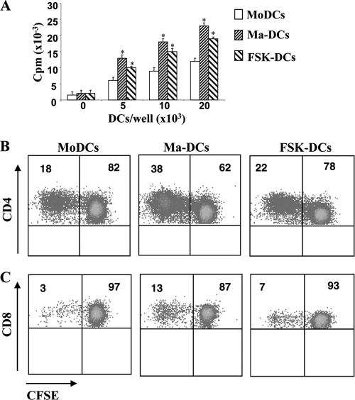 FIG. 4.