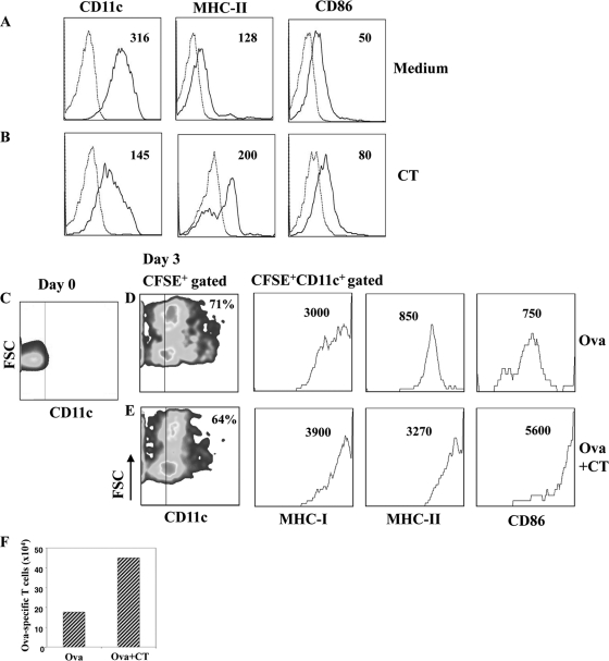 FIG. 7.