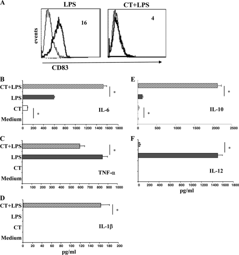 FIG. 5.