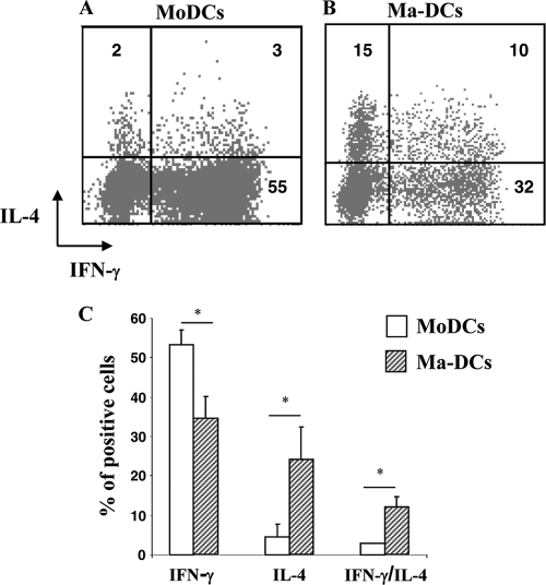 FIG. 6.