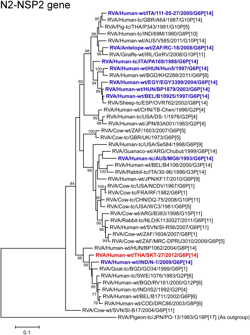 Fig 10