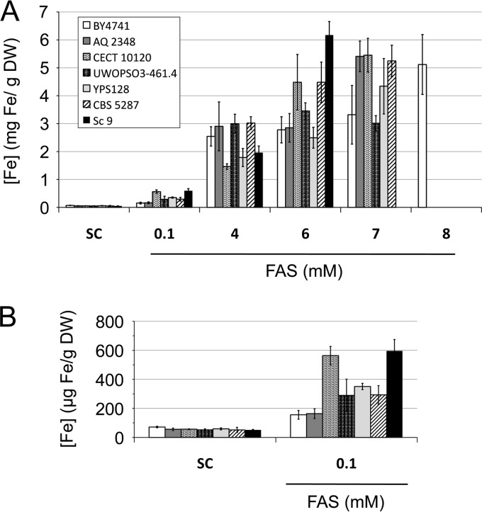 FIG 4