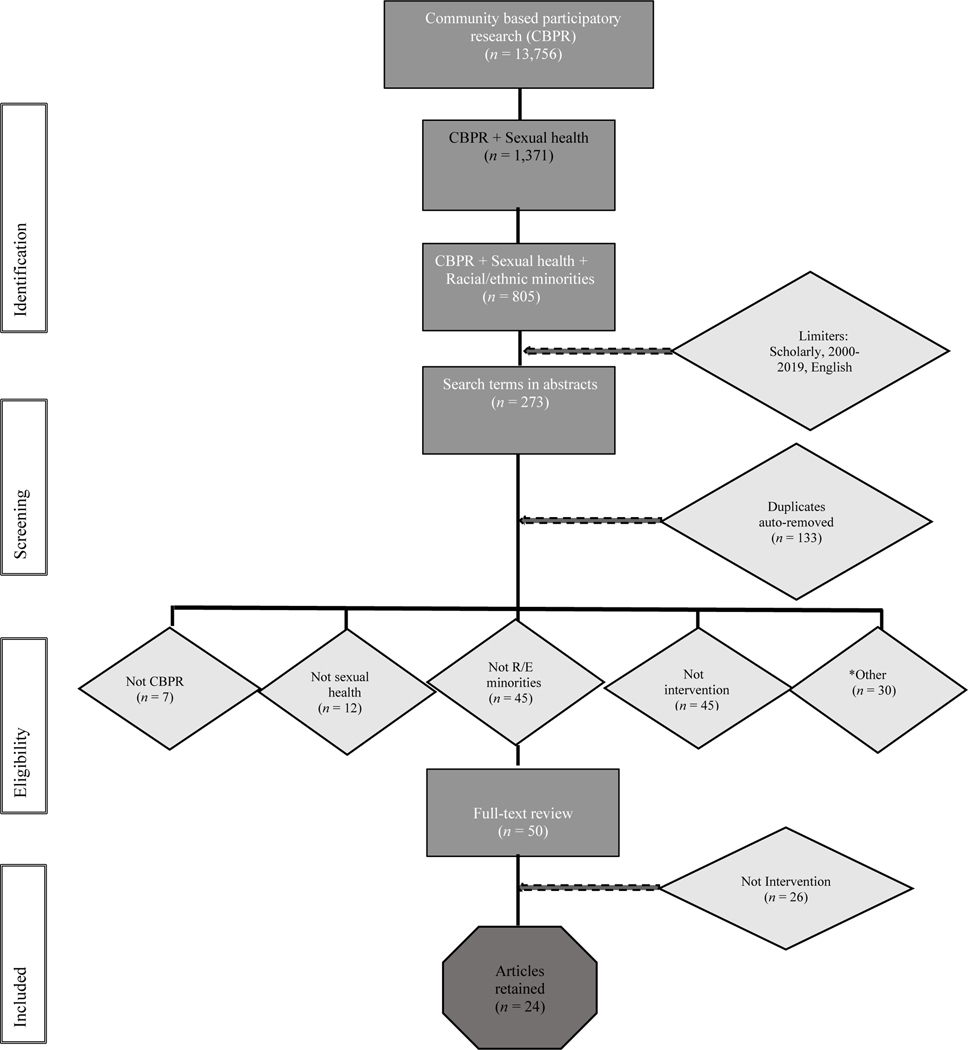 Figure 1: