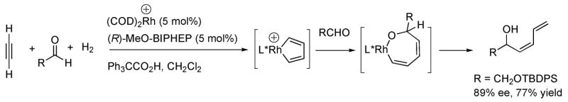 Scheme 3