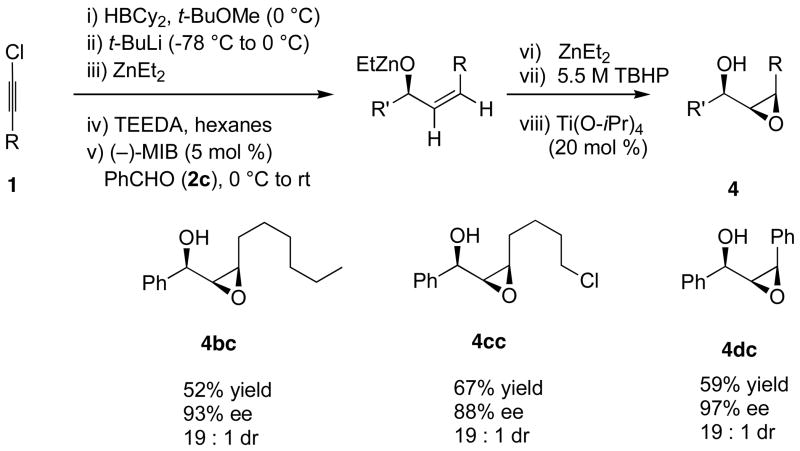 Scheme 7