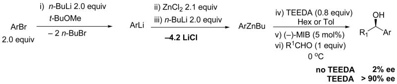 Scheme 6