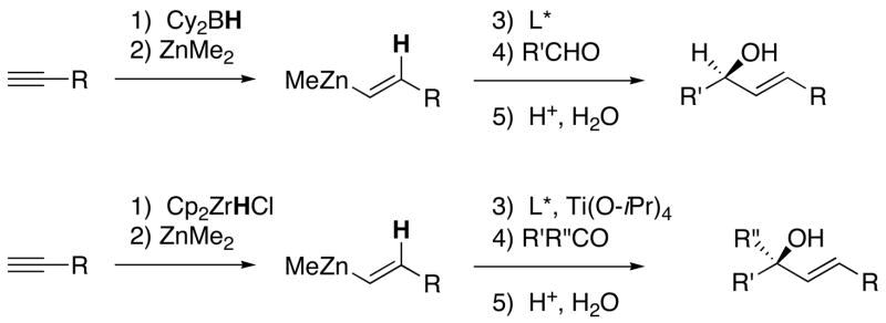 Scheme 2