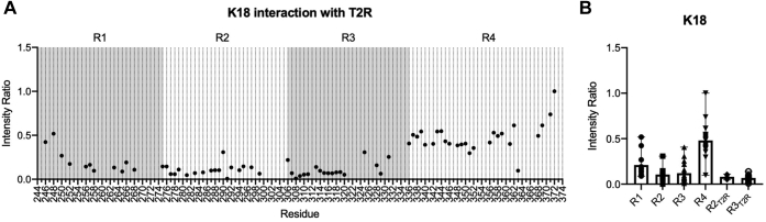 Figure 2