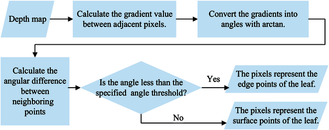 Fig. 3.