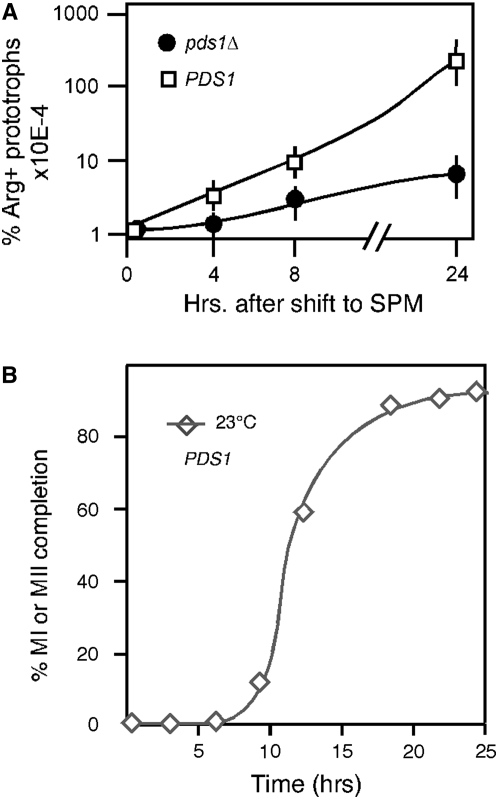 Figure 4.—