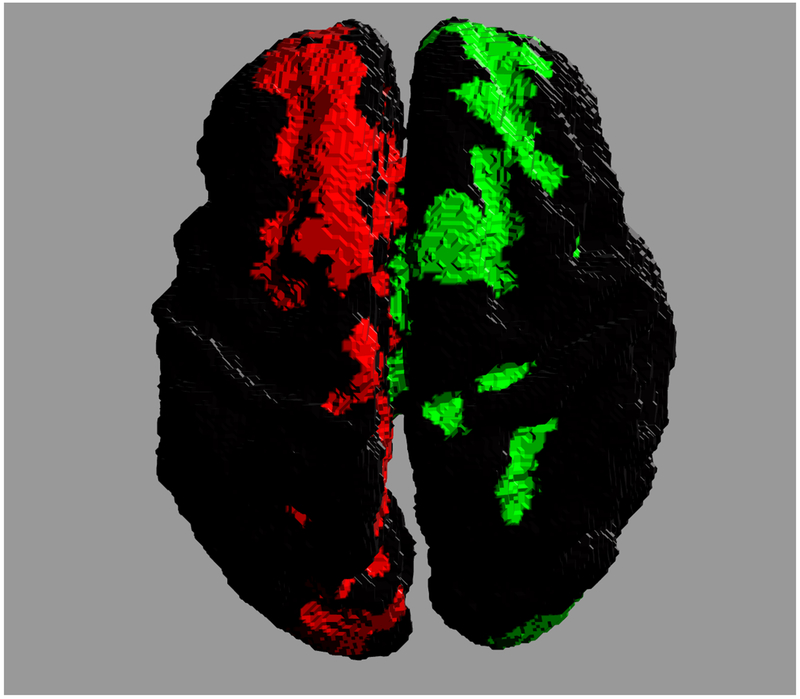 Figure 7: