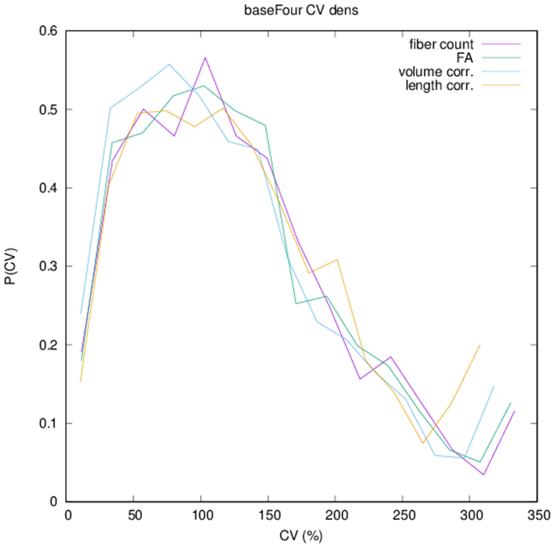 Figure 5: